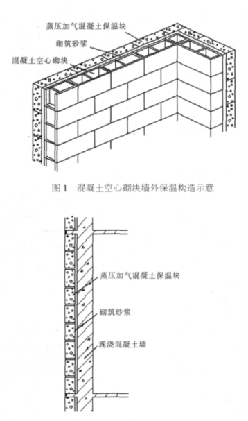 顺平蒸压加气混凝土砌块复合保温外墙性能与构造